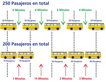 Folleto U+ Clásico Organizador de flota